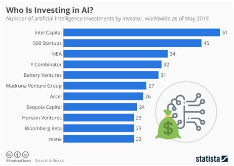 Your AI Investment Guide for 2024