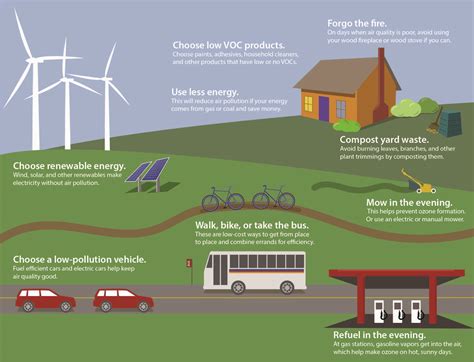 Different Types Of Air Pollution