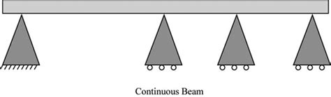 Continuous Beam And Its Types - The Best Picture Of Beam