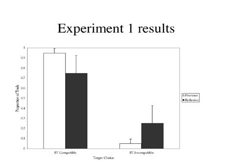 Experiment 1 results | Download Scientific Diagram