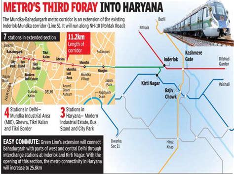 Mundka-Bahadurgarh Metro corridor to go live today | Delhi News - Times ...