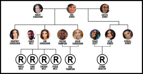 Kardashian family tree - Dawn Ellmore Employment - Dawn Ellmore ...