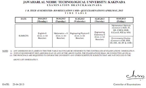 Jntu kakinada First Year B.tech Mid Exam Time Table April 2013 ~ For Job Seekers