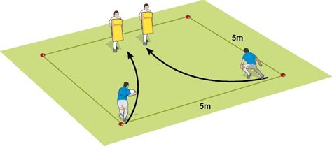 Double up the tip pass - Rugby Attacking Drills - Rugby Coach Weekly