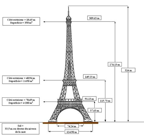 Données techniques de la tour Eiffel — Wikipédia