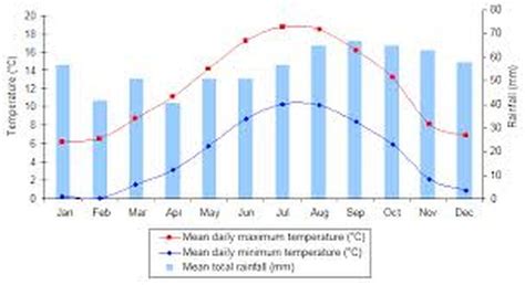 Location and Climate - The Cold Desert