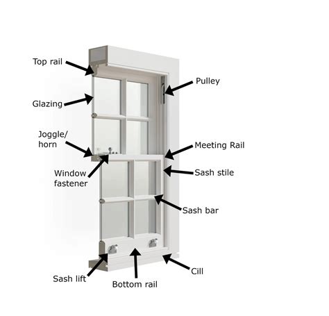 How To Restore Sash Windows - A Guide To The Process