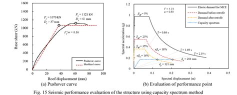 The compressive strength of concrete and the yield strength of steel... | Download Scientific ...