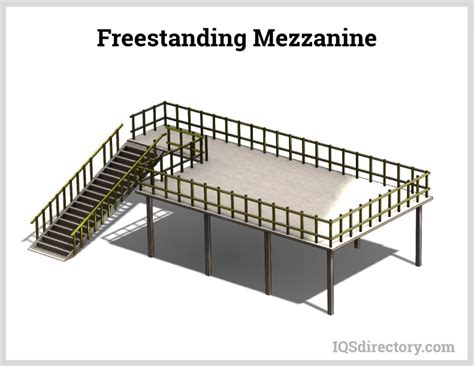 Mezzanine: Definition, Uses, Types, Safety, Installation