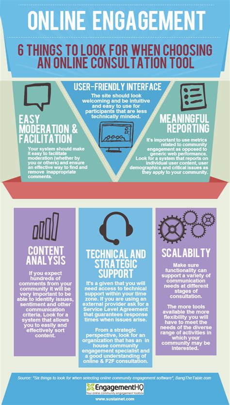 6 things to condider when assessing online community engagement tools