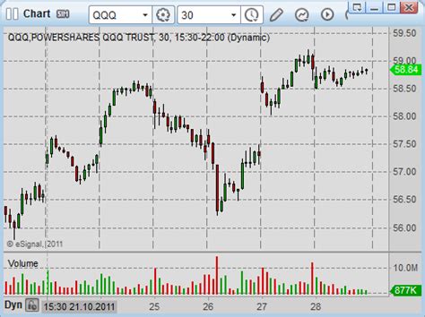 3 ideas for day trading strategies - Simple stock trading