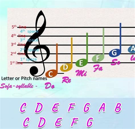 What are the different sofa syllables? - Circle Plus