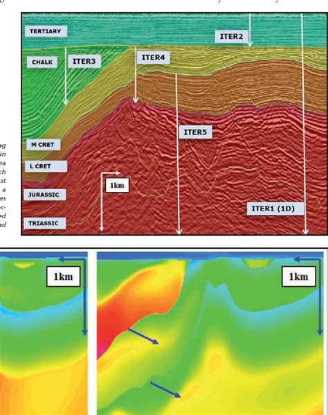 Figure 2 from Seismic imaging with multi-layer tomography | Semantic ...