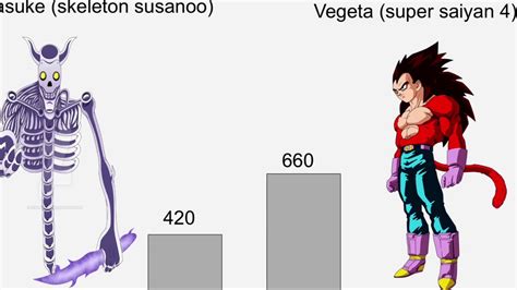 Vegeta Vs Sasuke Power Levels - YouTube