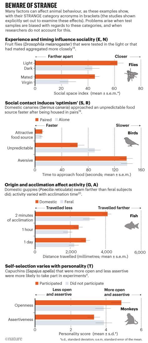 How to Make Studies of Animal Behavior More Reliable | Psychology Today