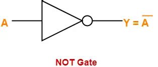 Logic Gates | Definitions | Types | Symbols | Truth Tables | Gate Vidyalay