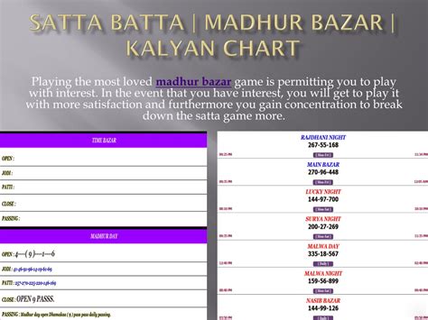 PPT - Know what is before playing Madhur Bazar game PowerPoint ...