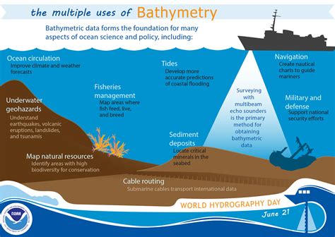 U.S. Office of Coast Survey