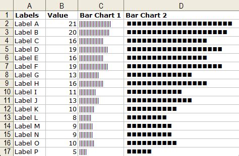 In Cell Charting with Worksheet Formulas