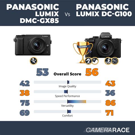 Camerarace | Panasonic Lumix DMC-GX85 vs Panasonic Lumix DC-G100