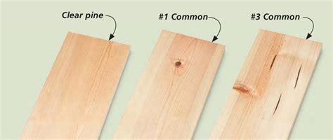 Choosing Pine: Pine Grades | Woodsmith