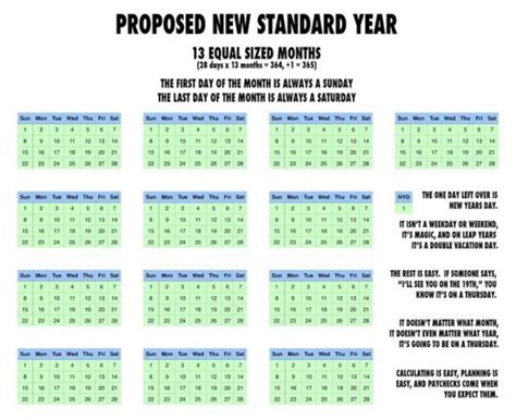 This 13-Month Calendar Proposal on Reddit Would Make Our Lives So Much Better