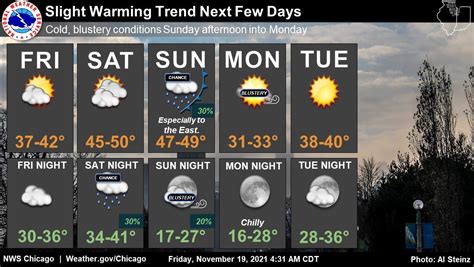 Slight Warm-Up Before Temps Drop On Sunday Afternoon: IL Weather ...