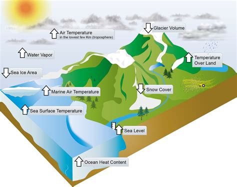 Scientists Agree: Global Warming is Happening and Humans are the Primary Cause | Union of ...