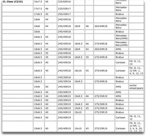 Anyone with knowledge about wheel offsets? - Mercedes-Benz Forum