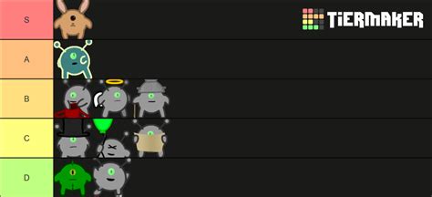 Run 3 characters Tier List (Community Rankings) - TierMaker