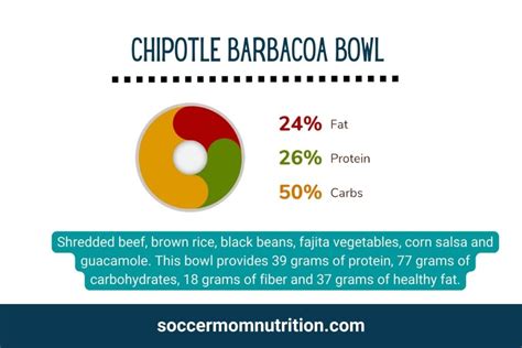 High Protein Chipotle Bowl: Crafting Your Ideal Bowl