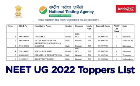 NEET Topper List 2022, Name, Rank, Marks, AIR 1-Tanishka