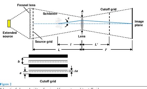 Figure 1 from Design , Assembly , and Calibration of a Focusing ...