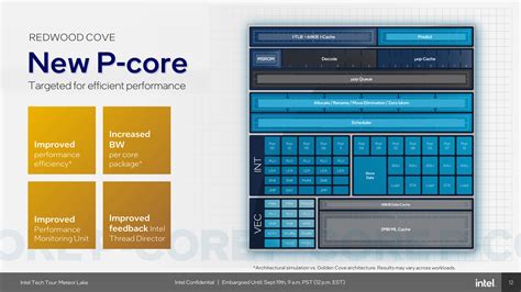 Compute Tile: New P and E-Cores on Intel 4 - Intel Unveils Meteor Lake Architecture: Intel 4 ...