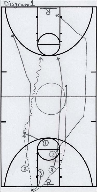 The Coaching Corner: Loyola Marymount and Paul Westhead - Part 1: Fast ...