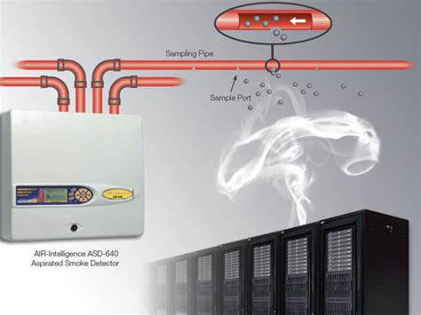 Protecting Challenging Environments with Aspirating Smoke Detection Solutions