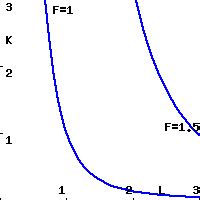 Match Each Cobb-Douglas Production Function (a)-(c... | Chegg.com