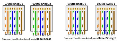 Praktikum 1: Implementasi LAN