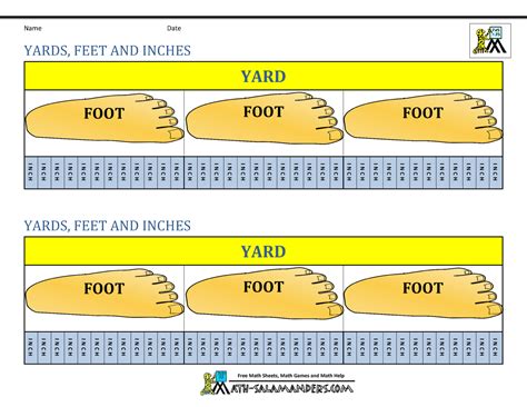 Yards And Feet Chart