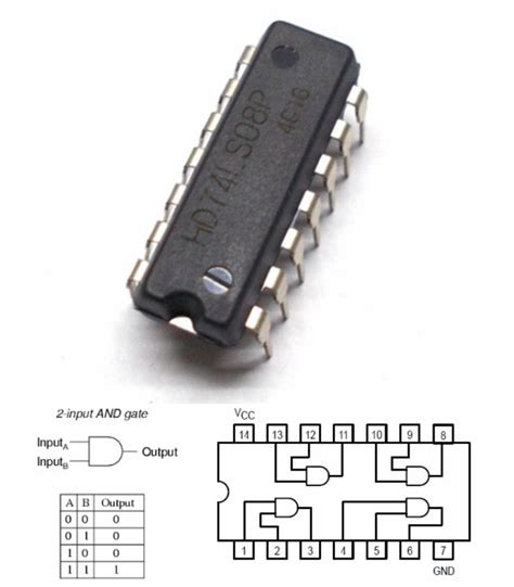 74LS08 Quad 2-Input AND & Gate