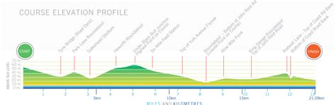 WTW: The Men's 5000 Was Historically Bad in 2016 But The Women's Was ...