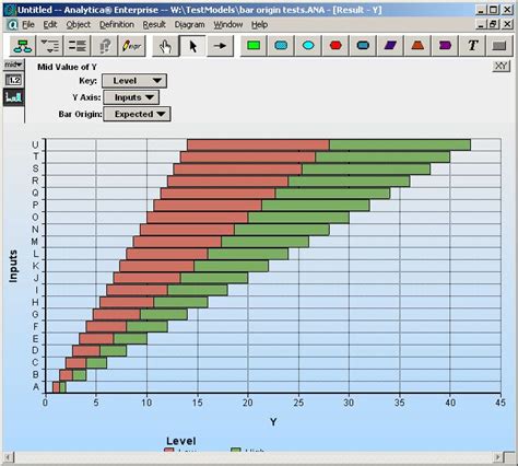 Tornado Plots - Analytica Docs