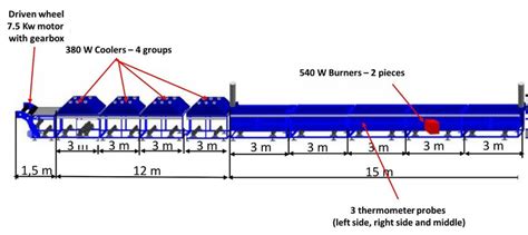 Belt conveyor design | Download Scientific Diagram