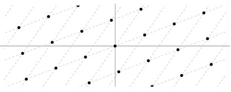 Lattice-Based Cryptography - ISARA Corporation