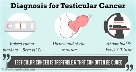 Testicular Cancer - Diagnosis