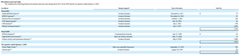 Oh Boy, L3Harris Is Becoming An Impressive Defense Stock! (NYSE:LHX) | Seeking Alpha