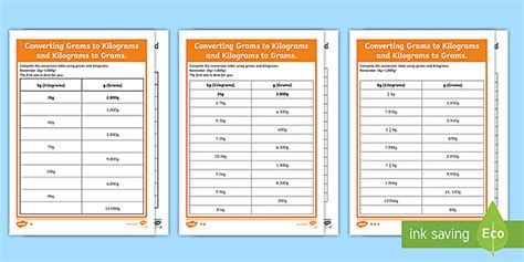 Converting Grams to Kilograms and Kilograms to Grams Differentiated ...