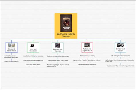 Emily Bronte Wuthering Heights Summary, Characters, and Analysis