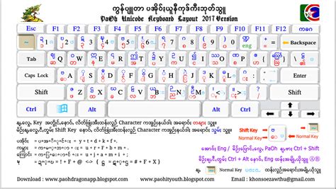 Unicode Keyboard