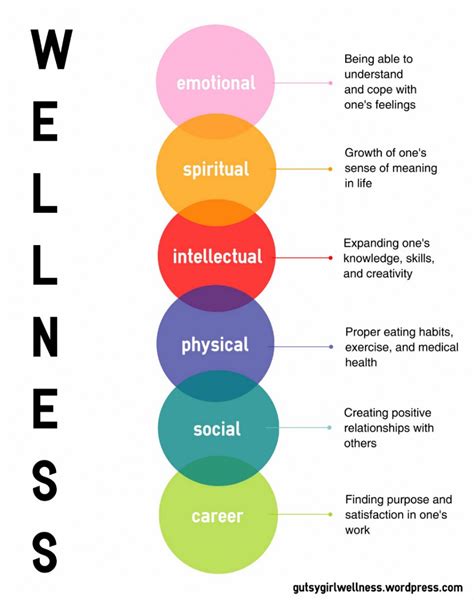 How to Create a Wellness Lifestyle – Part One | Hearing health, Mental and emotional health ...